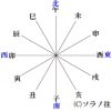 北が“午”の十二支方角